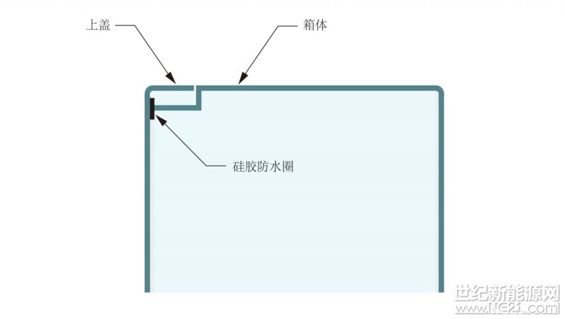 防护结构件